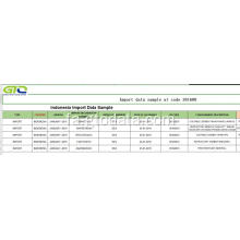 Indonesia واردات داده ها در کد 381600 مقاوم در برابر